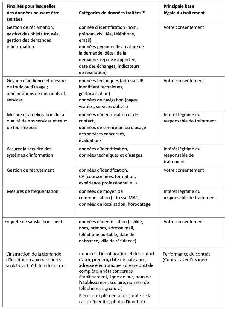 tableau données personnelles tracking tableau données personnelles tracking